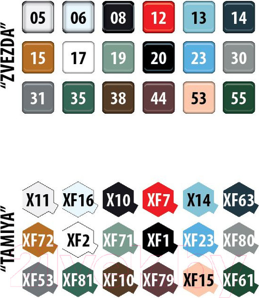 Изображение товара Сборная модель Звезда Советский штурмовик Су-25 1/48 / 4807