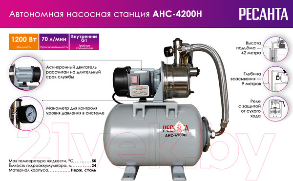 Изображение товара Насосная станция Ресанта АНС-4200Н (77/1/5)