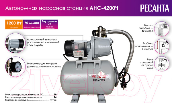 Изображение товара Насосная станция Ресанта АНС-4200Ч (77/1/6)