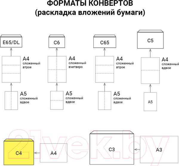 Изображение товара Набор конвертов для цифровой печати Курт С4 / 124234 (25шт)