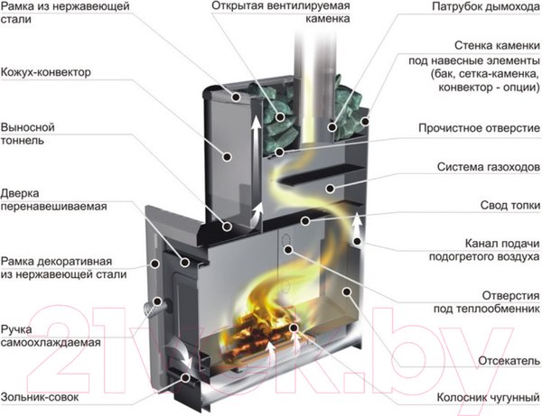 Изображение товара Печь-каменка Ermak 16 Классика