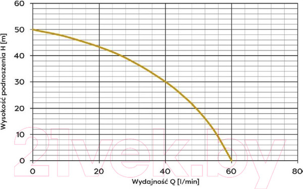 Изображение товара Насосная станция Omnigena JY-1000 1100/230В/50м (24л)