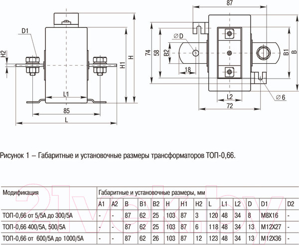 Изображение товара Трансформатор тока измерительный IEK ITP10-2-05-0150