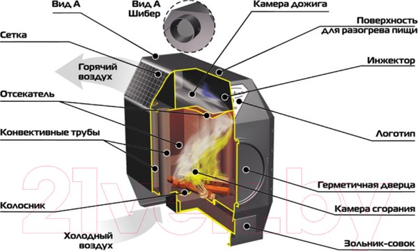 Изображение товара Печь отопительно-варочная Stoker Termo 70
