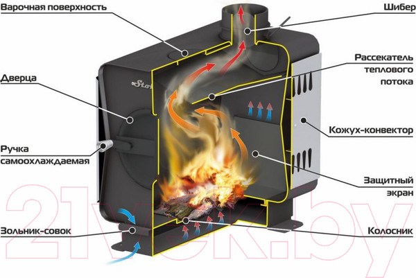Изображение товара Печь отопительная Stoker Садовая 150-ОВ