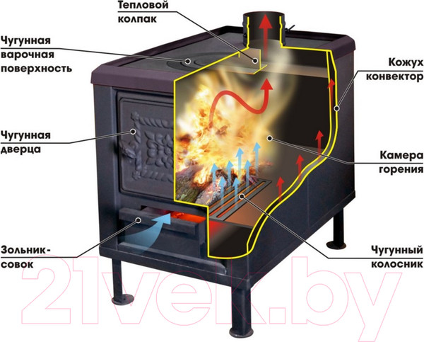 Изображение товара Печь отопительно-варочная Stoker Садовая ПО-150 ЧП