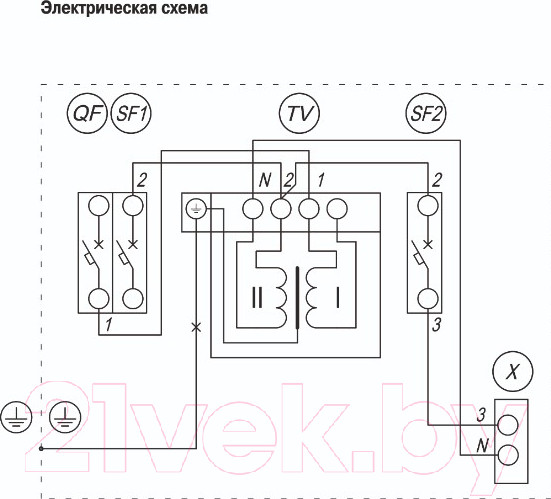 Изображение товара Ящик силовой IEK MTT13-036-0250
