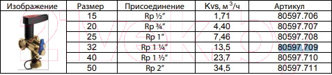 Изображение товара Клапан балансировочный Ballorex Vario DN32 PN25 Kvs 13.5 / 80597.709 (с дренажем)
