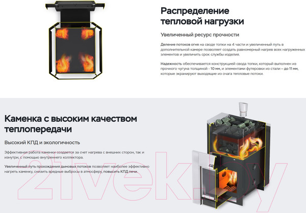 Изображение товара Печь-каменка Ermak 20 Премиум Чугун