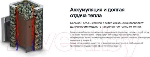 Изображение товара Печь-каменка Ermak 16 Сетка Премиум Чугун