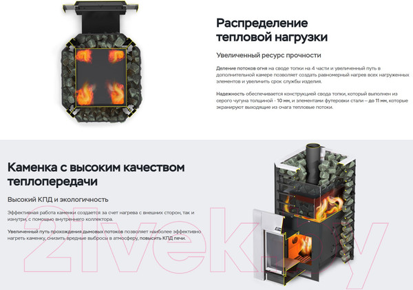 Изображение товара Печь-каменка Ermak 16 Сетка Премиум Чугун