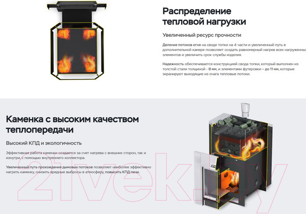 Изображение товара Печь-каменка Ermak 16 Стандарт Сталь