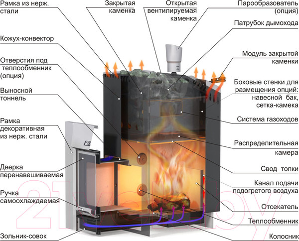 Изображение товара Печь-каменка Ermak 20 Стандарт Чугун