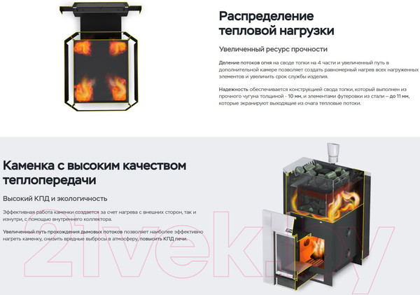 Изображение товара Печь-каменка Ermak 20 Стандарт Чугун