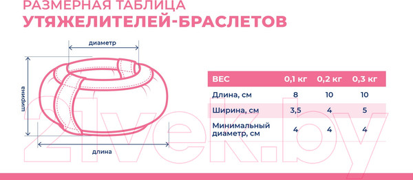 Изображение товара Комплект утяжелителей Indigo Sport Браслет SM-257 (розовый)