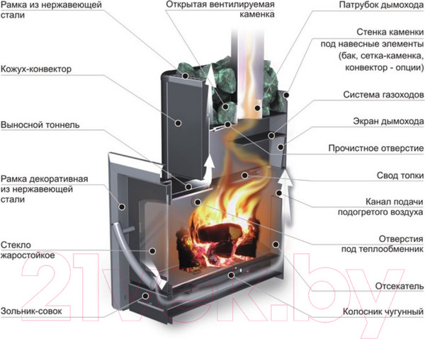 Изображение товара Печь-каменка Ermak Элит 12-ПС