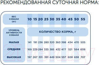 Изображение товара Сухой корм для собак Pet's Brunch Premium Active для активных собак средних и крупных пород (14кг)