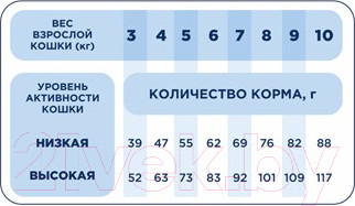 Изображение товара Сухой корм для кошек Pet's Brunch Urinary Protection (400г)