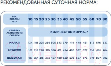 Изображение товара Сухой корм для собак Pet's Brunch Probio-Digestion склонных к расстройству пищевар. с пробиотиком (4кг)