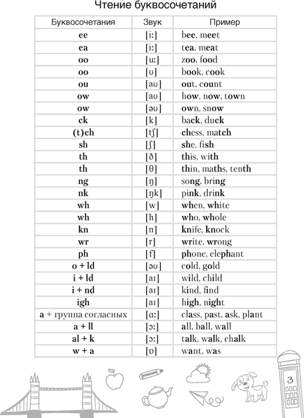 Изображение товара Рабочая тетрадь Аверсэв Английский язык. 10 класс. Тетрадь-словарик