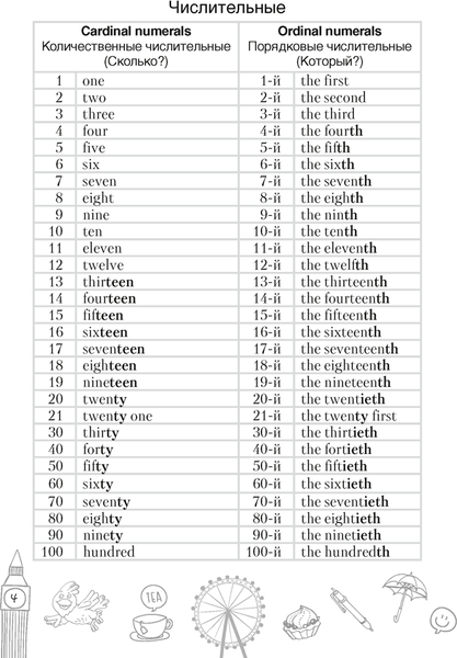 Изображение товара Рабочая тетрадь Аверсэв Английский язык. 10 класс. Тетрадь-словарик
