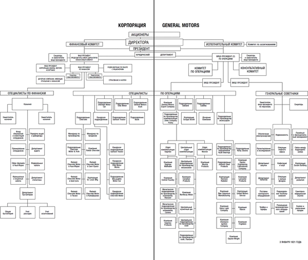 Изображение товара Книга Альпина Мои годы в General Motors (Слоун А.)