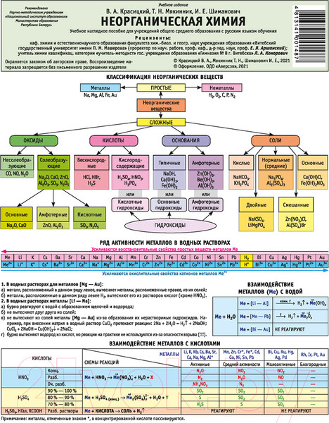 Изображение товара Наглядное пособие Аверсэв Химия. Неорганическая химия (Красицкий В.А., Мякинник Т.Н., Шиманович И.Е.)