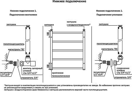 Изображение товара Полотенцесушитель водяной Terminus Классик П6 500x600 (RAL 9005)