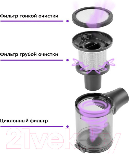 Изображение товара Вертикальный пылесос Kitfort KT-5123