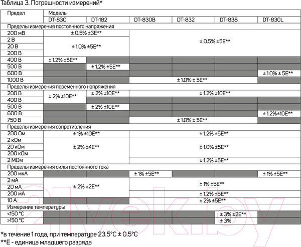 Изображение товара Мультиметр цифровой Tundra DT-83C (1026053)