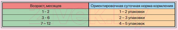 Изображение товара Влажный корм для кошек Zillii Kitten индейка в соусе / 5657050 (85г)