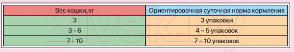 Изображение товара Влажный корм для кошек Zillii Sterilized/Light Cat Salmon Лосось в соусе / 5657055 (85г)