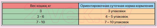 Изображение товара Влажный корм для кошек Zillii Sterilized/Light Cat Veal Телятина в соусе / 5657054 (85г)
