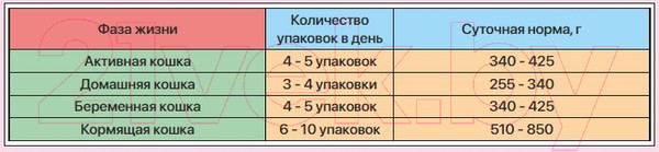 Изображение товара Влажный корм для кошек Zillii Adult Cat Turkey Индейка в соусе / 5657052 (85г)