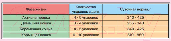 Изображение товара Влажный корм для кошек Zillii Adult Cat Veal/Turkey Телятина/Индейка в соусе / 5657051 (85г)
