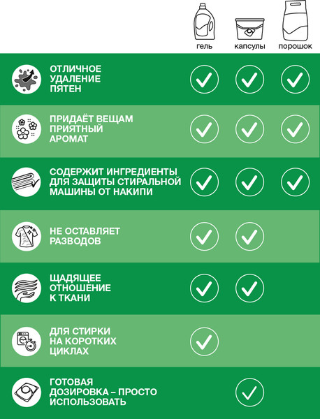 Изображение товара Капсулы для стирки Персил Свежесть от Vernel (14шт)