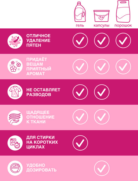 Изображение товара Гель для стирки ЛОСК Ароматерапия Орхидея и Масло Макадамии (2.92л)