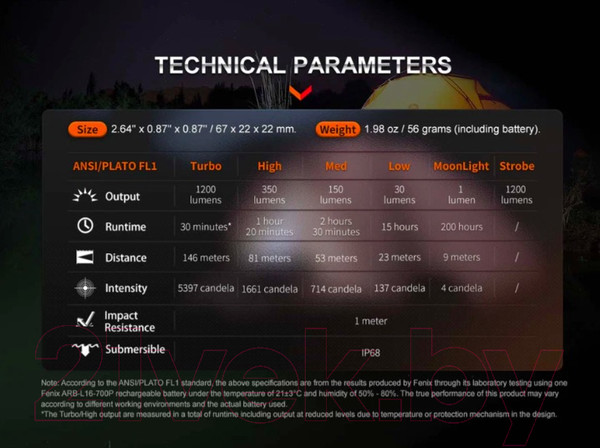 Изображение товара Фонарь Fenix Light E18R V2.0 / E18RV20