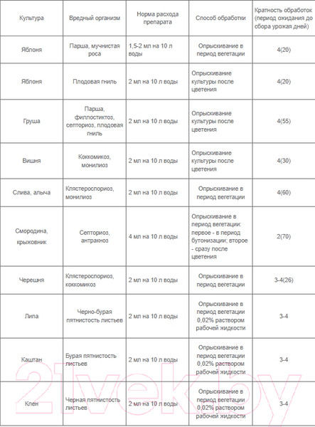 Изображение товара Фунгицид Syngenta Скор КЭ (2мл)