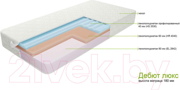 Изображение товара Матрас ZMF Дебют Люкс 160x200