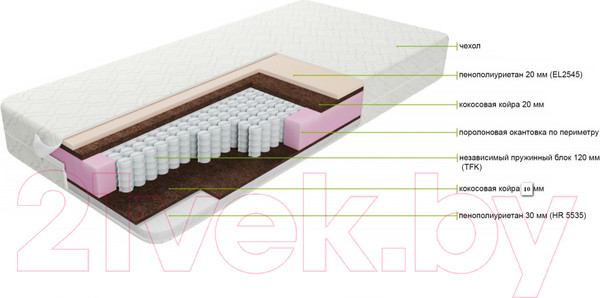 Изображение товара Матрас ZMF Комфорт Плюс 170x195