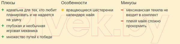 Изображение товара Настольная игра GaGa Цолькин Календарь майя