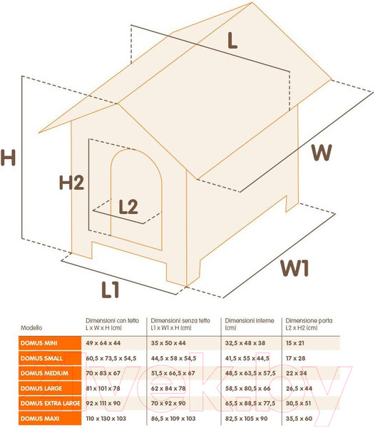 Изображение товара Будка для собак Ferplast Domus Extra Large / 87004000
