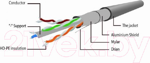 Изображение товара Кабель Gembird PPB6-10M