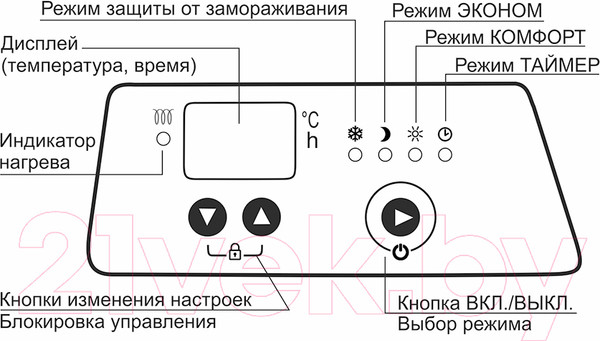 Изображение товара Конвектор Elboom ЭВ1-НБАТ1-2.0/230 БЕ