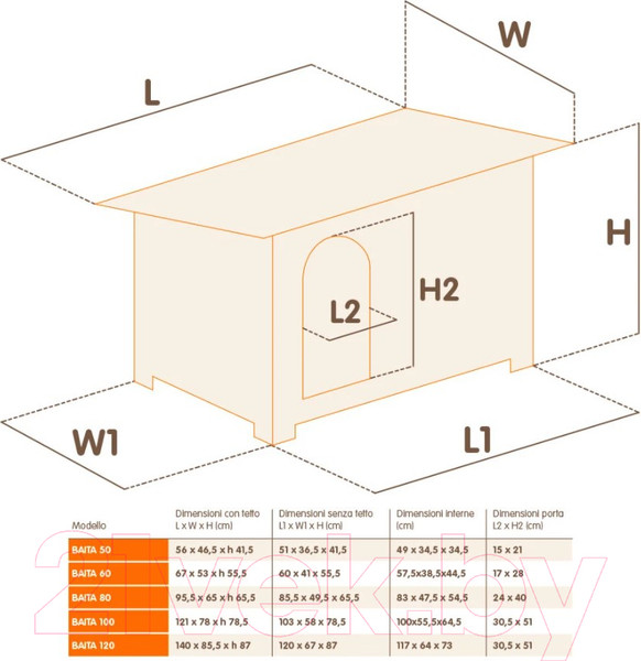 Изображение товара Будка для собак Ferplast Baita 60 / 87014000