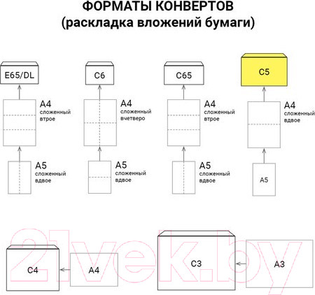 Изображение товара Набор конвертов для цифровой печати Курт Security С5 / 121180.50 (50шт)