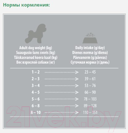 Изображение товара Сухой корм для собак Nature's Protection SC White Dogs Lamb Adult Small and Mini Breeds / NPSC45664 (10кг)