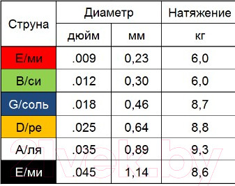 Изображение товара Струны для акустической гитары Мозеръ ASw09