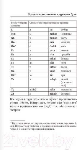 Изображение товара Учебное пособие АСТ Турецкий язык. 4 книги в одной: разговорник, словари, грамматика